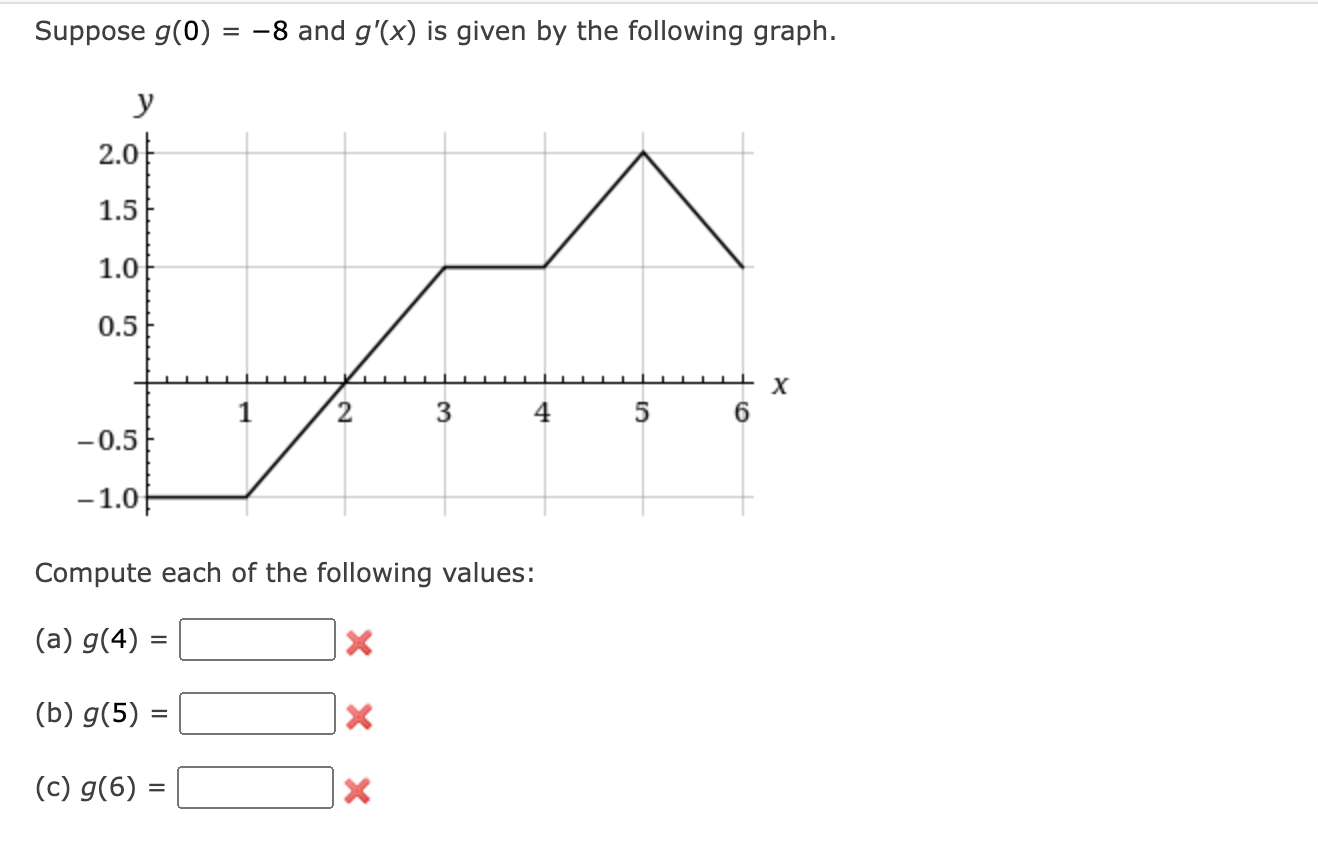 Solved Suppose g(0)=−8 and g′(x) is given by the following | Chegg.com