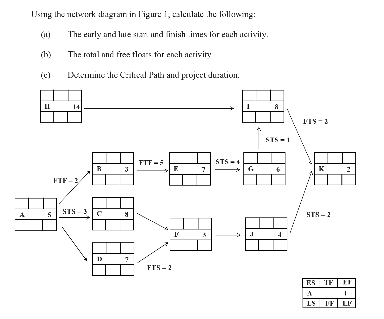 Solved Using The Network Diagram In Figure 1, Calculate The | Chegg.com