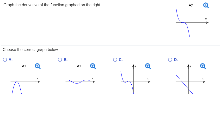 Solved Graph The Derivative Of The Function Graphed On The 9390