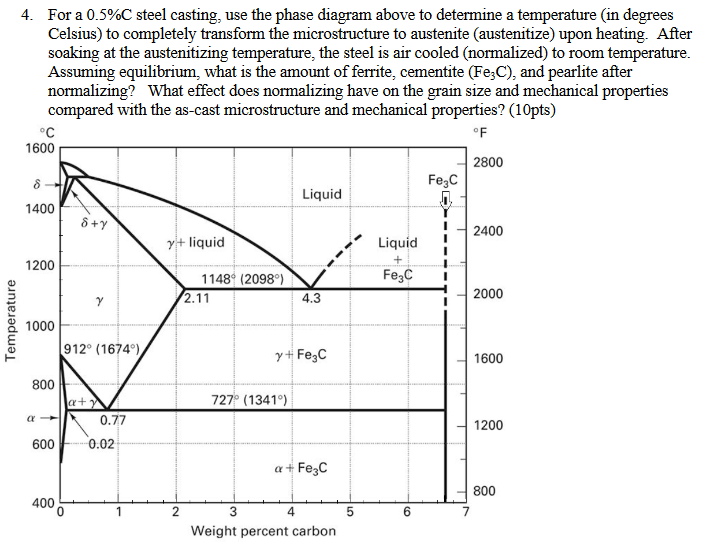 4. For a 0.5%C steel casting, use the phase diagram | Chegg.com