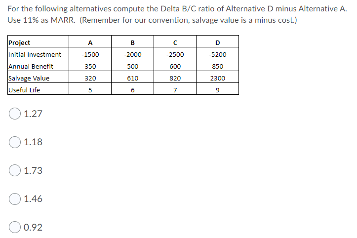 Solved For The Following Alternatives Compute The Delta B/C | Chegg.com