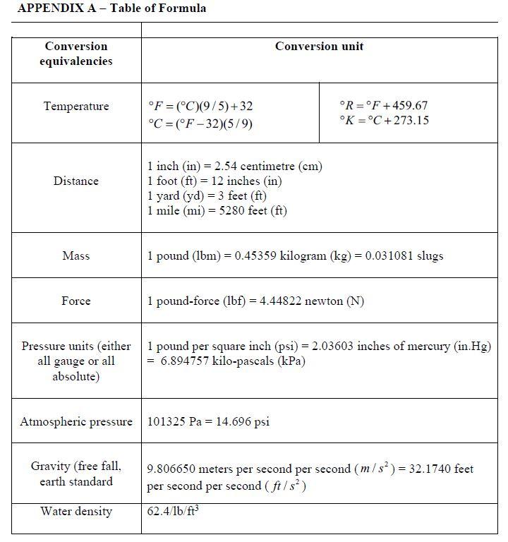 Conversion lbf en discount newton