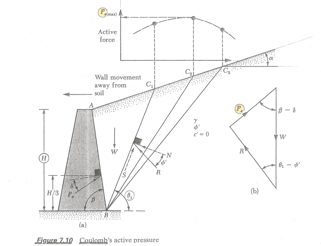 Solved The following information pertains to a semigravity | Chegg.com