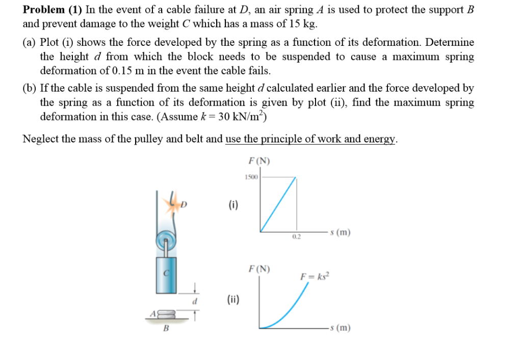 Solved Problem (1) In The Event Of A Cable Failure At D, An | Chegg.com