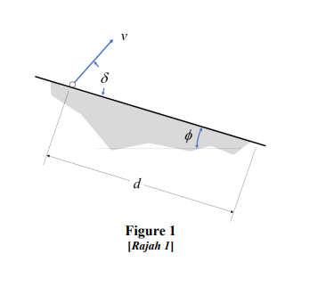 Solved (a) Figure 1 shows a ball kicked from the top of a | Chegg.com