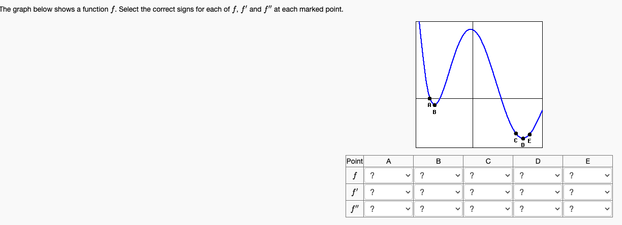 Solved The graph below shows a function f. Select the | Chegg.com