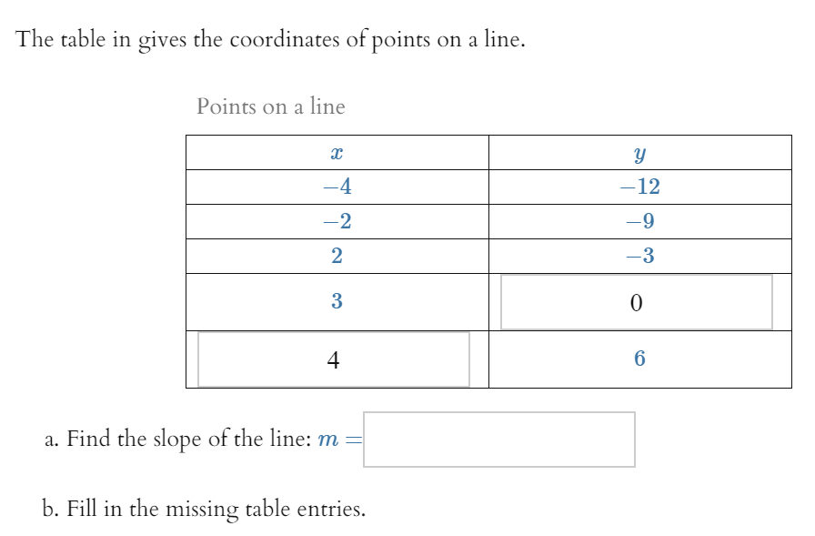 Solved The table in gives the coordinates of points on a | Chegg.com