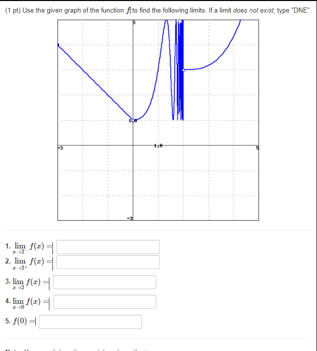 Solved (1 pt) Use the given graph of the function | to find | Chegg.com
