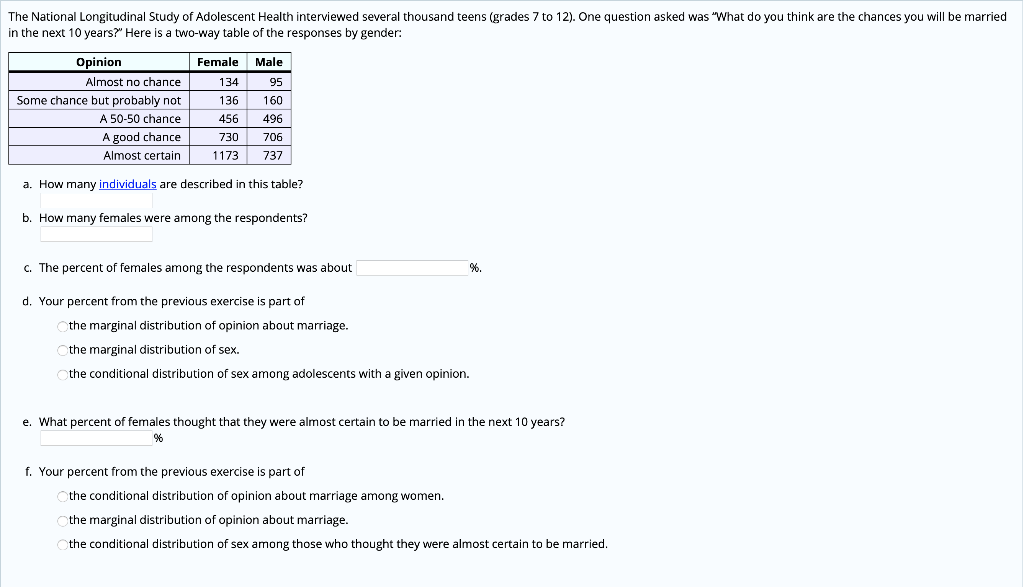 Solved The National Longitudinal Study of Adolescent Health