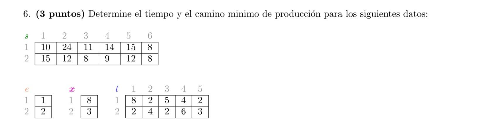 6. (3 puntos) Determine el tiempo y el camino minimo de producción para los siguientes datos: S 1 2 3 4 5 6 10 24 11 14 15 8