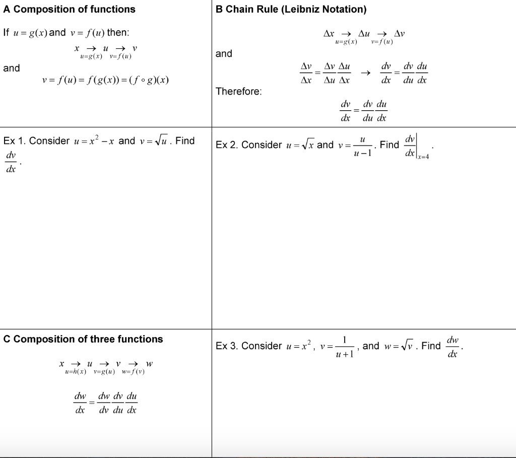 Solved A Composition Of Functions B Chain Rule Leibniz N Chegg Com