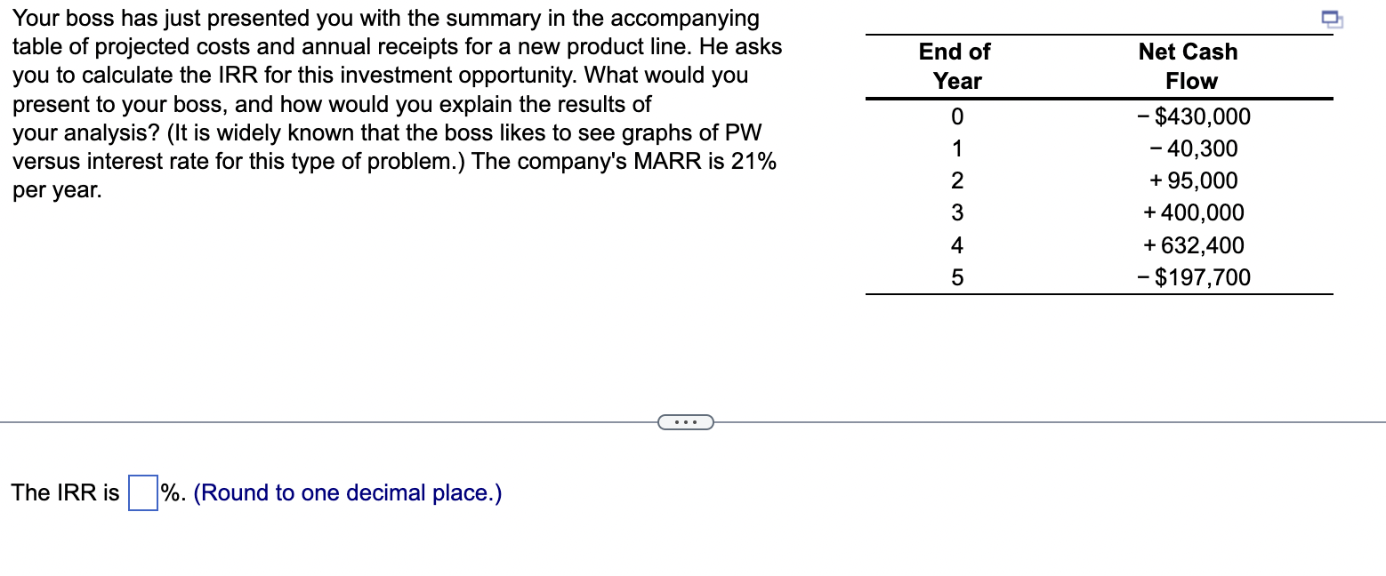 Solved Your Boss Has Just Presented You With The Summary In 