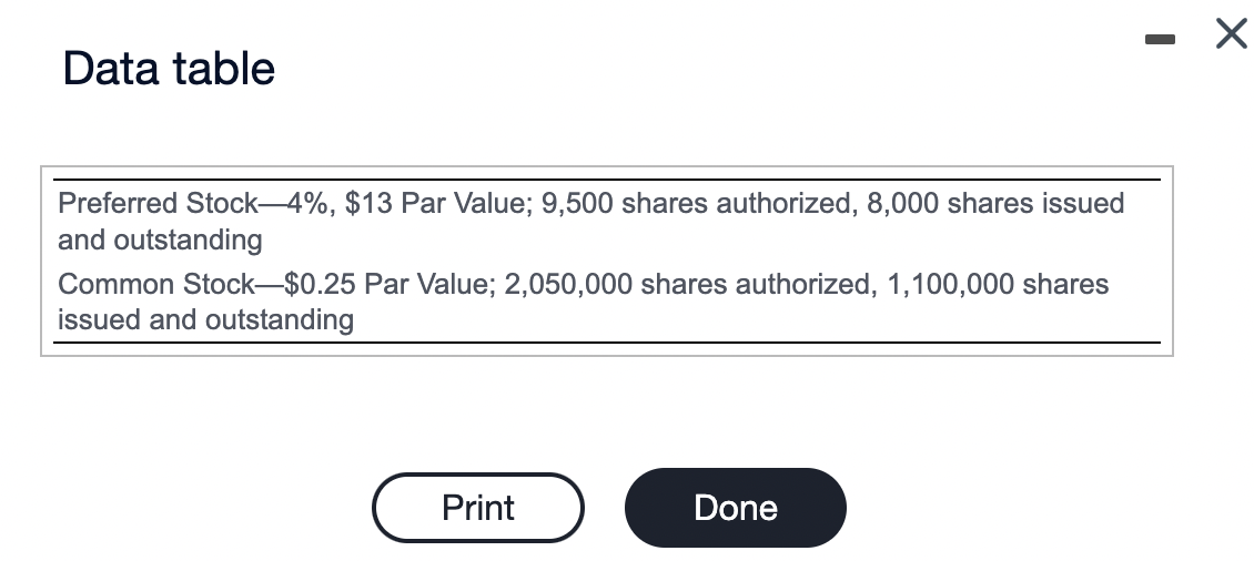 Solved Discount Center Furniture, Inc. completed the