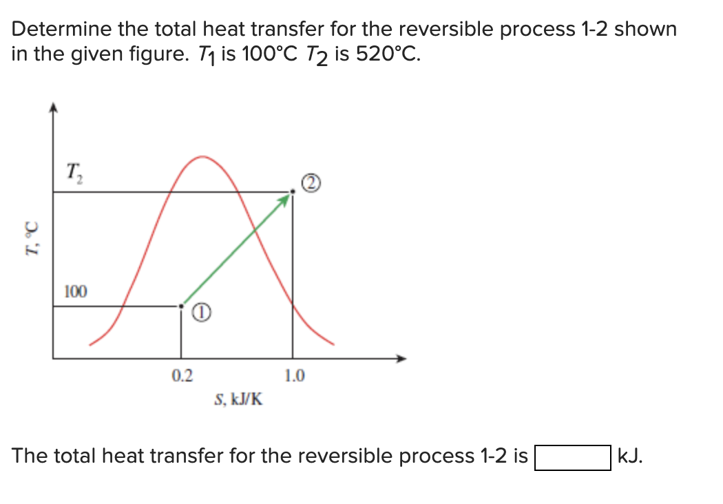 Solved Determine the total heat transfer for the reversible