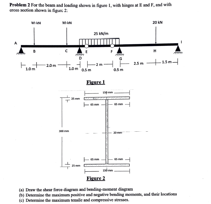 Solved Problem 2 For the beam and loading shown in figure 1, | Chegg.com