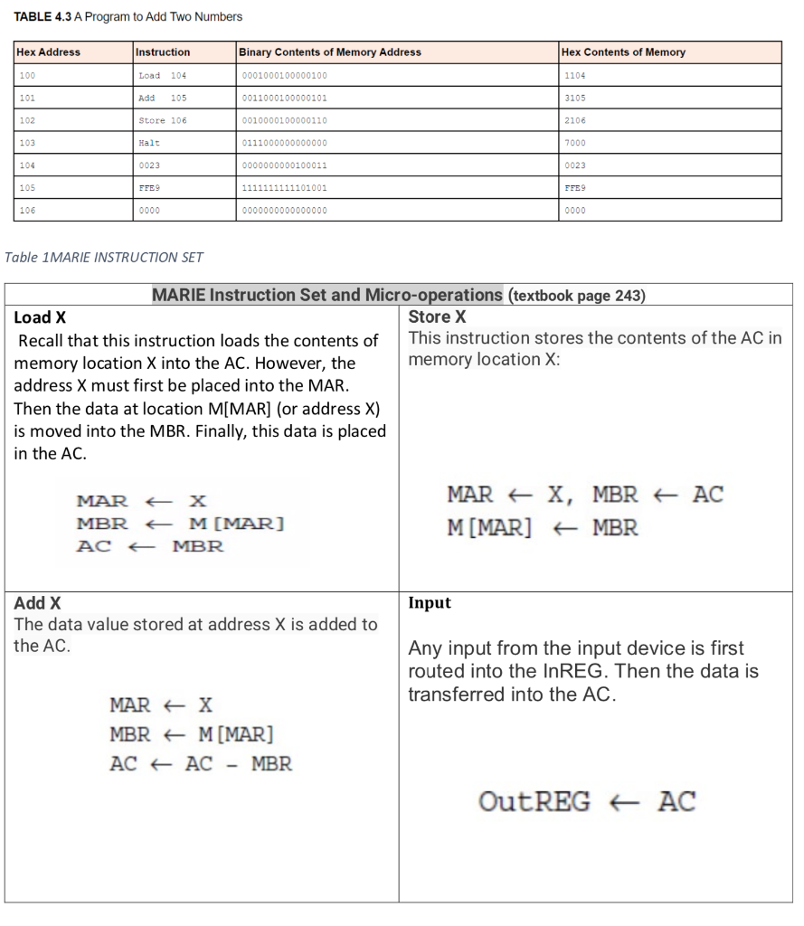 TABLE 4.3 A Program to Add Two Numbers Hex Address | Chegg.com