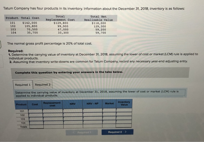 Solved Tatum Company has four products in its inventory. | Chegg.com