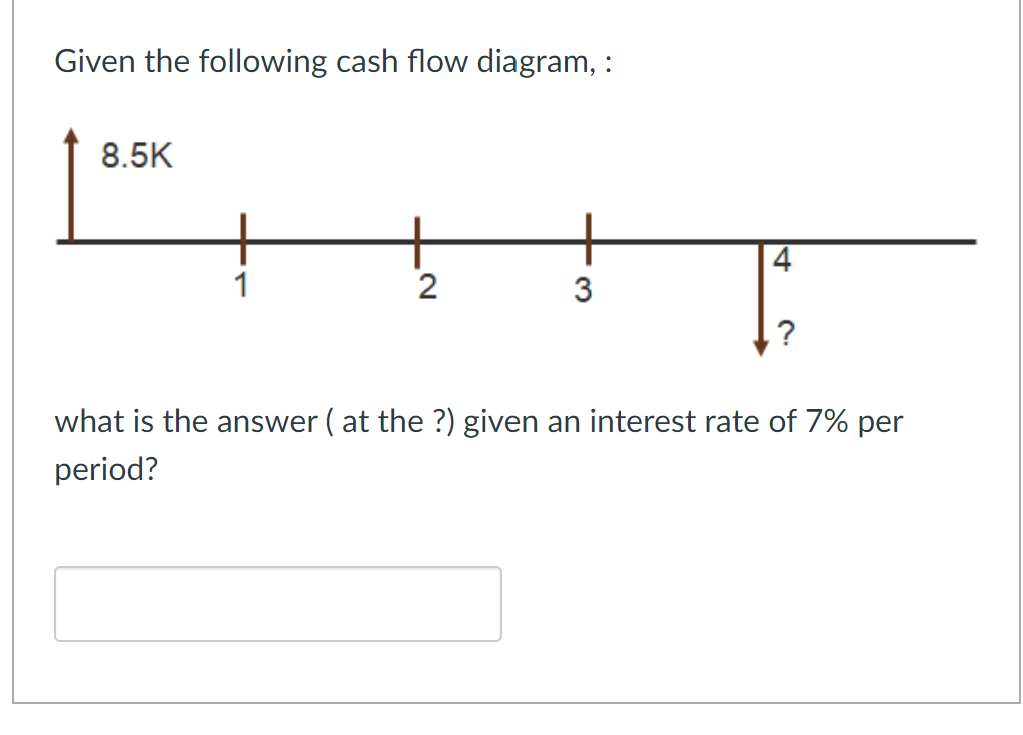 Solved Given the following cash flow diagram, : what is the | Chegg.com