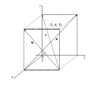Solved Consider the rectangular solid with one corner at | Chegg.com