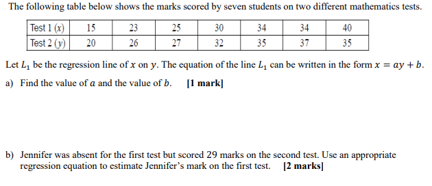 Solved 30 The Following Table Below Shows The Marks Scored | Chegg.com