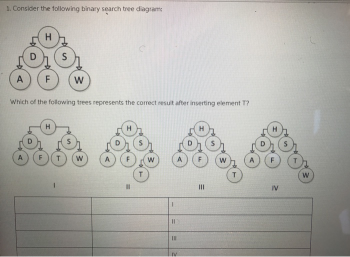 Solved 1. Consider the following binary search tree diagram | Chegg.com