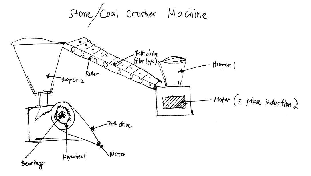 Stone Crusher Machine | 3D model