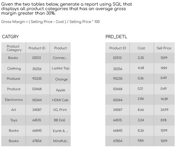 Solved Given the two tables below, generate a report using | Chegg.com