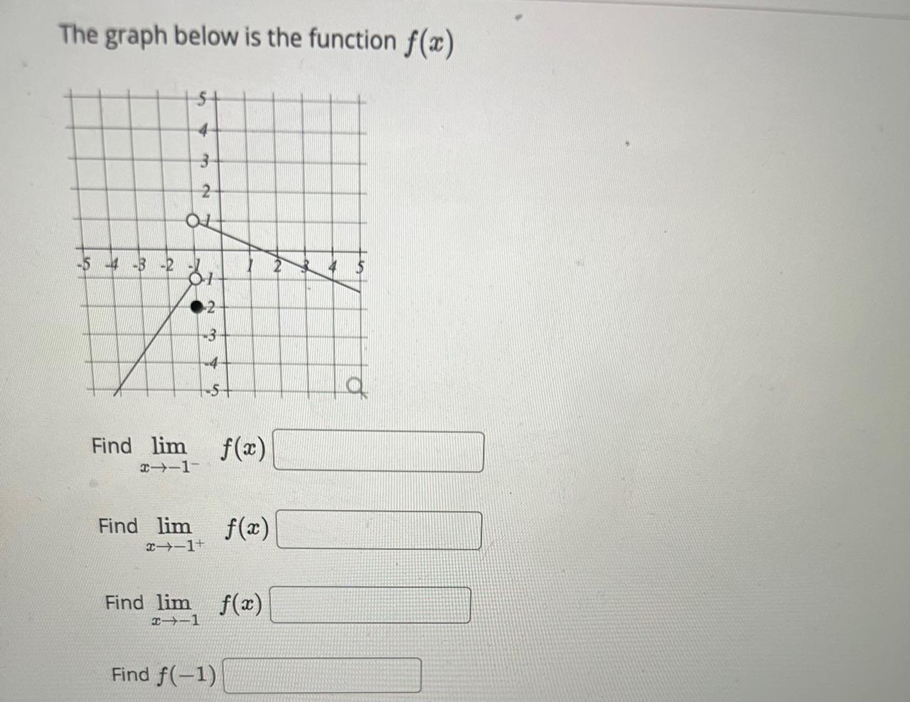 Solved The graph below is the function f(x) Find | Chegg.com