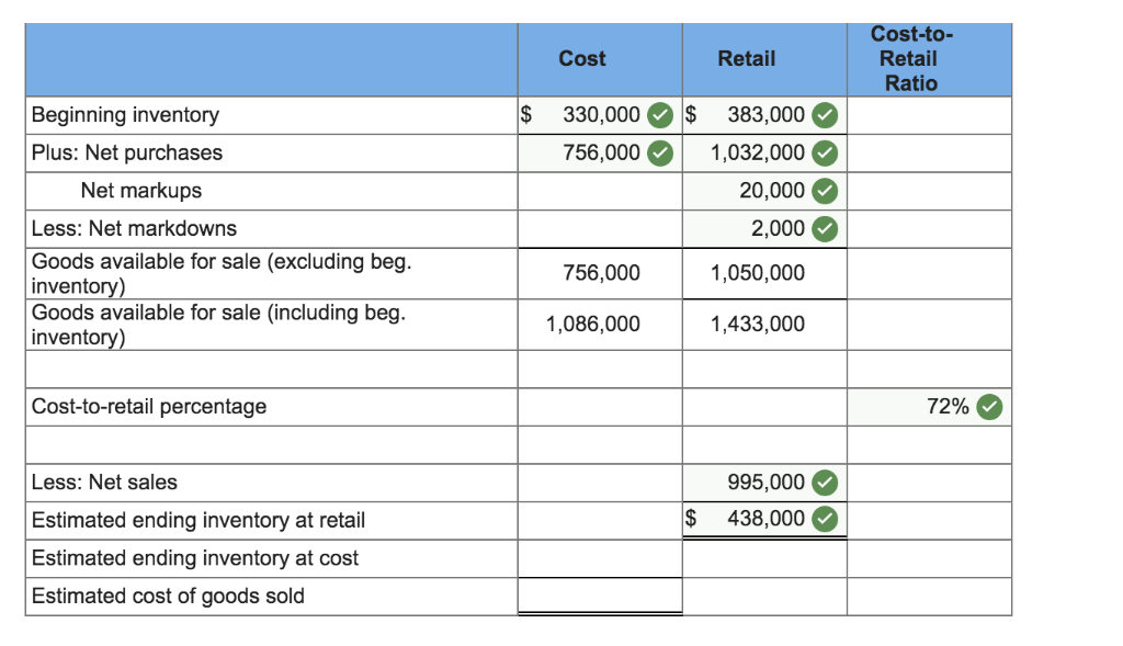Solved Crosby Company owns a chain of hardware stores
