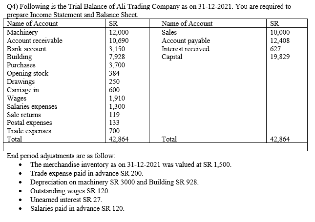 Solved Q4) Following is the Trial Balance of Ali Trading | Chegg.com