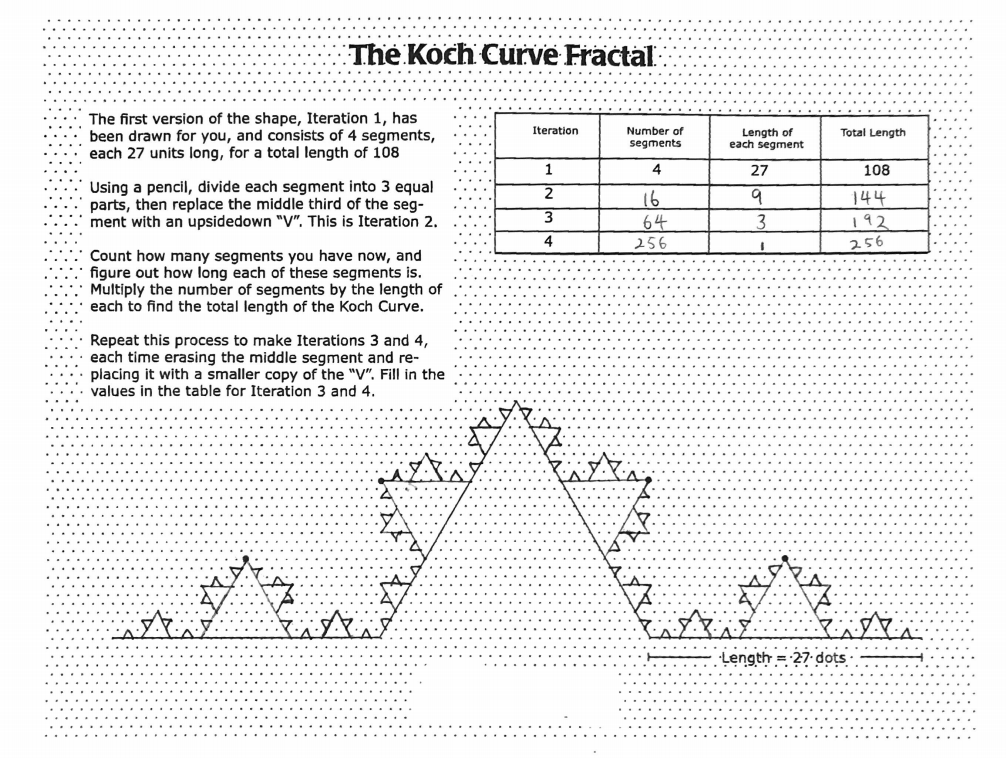 Solved The Koch Curve Fractal The First Version Of The | Chegg.com