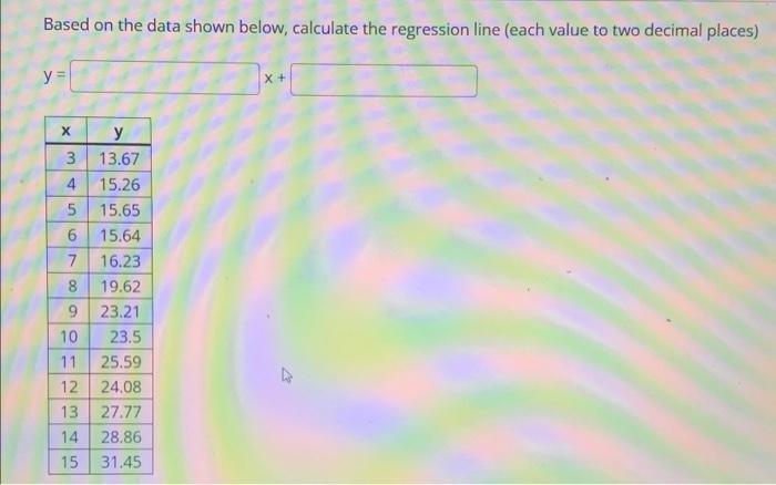 Solved Based on the data shown below, calculate the | Chegg.com