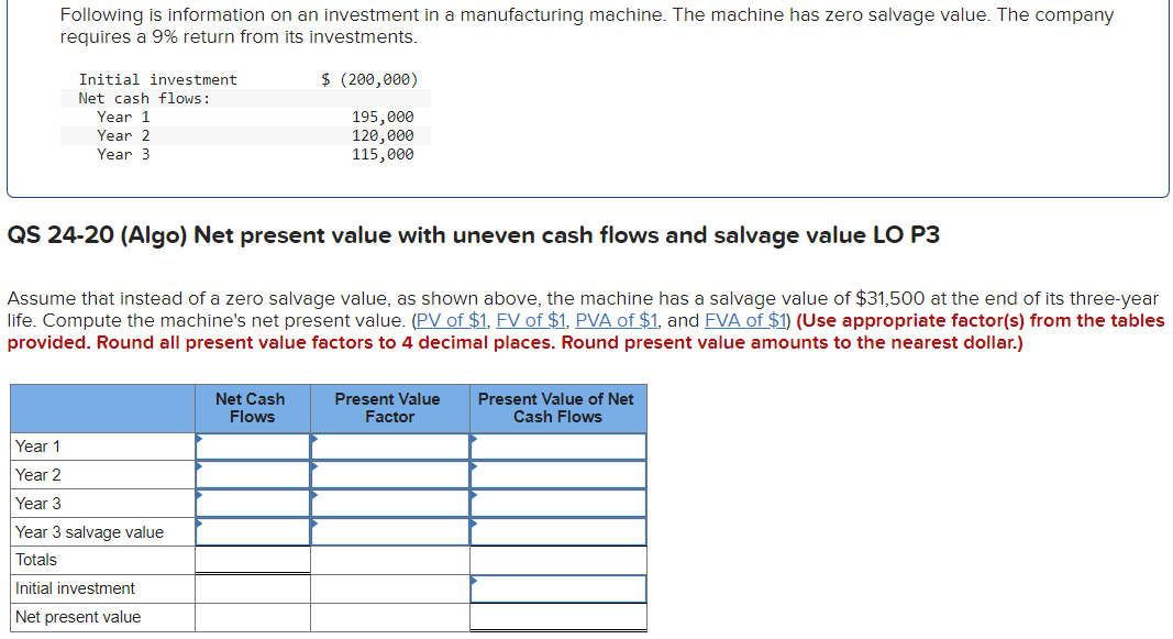 Solved Following is information on an investment in a | Chegg.com