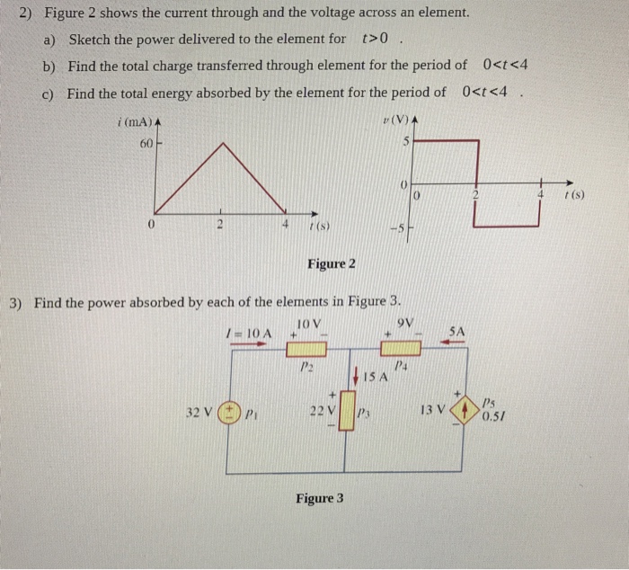 Solved Figure 2 shows the current through and the voltage | Chegg.com