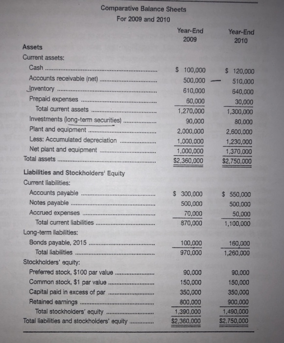 JETER CORPORATION income Statement For the Year Ended | Chegg.com