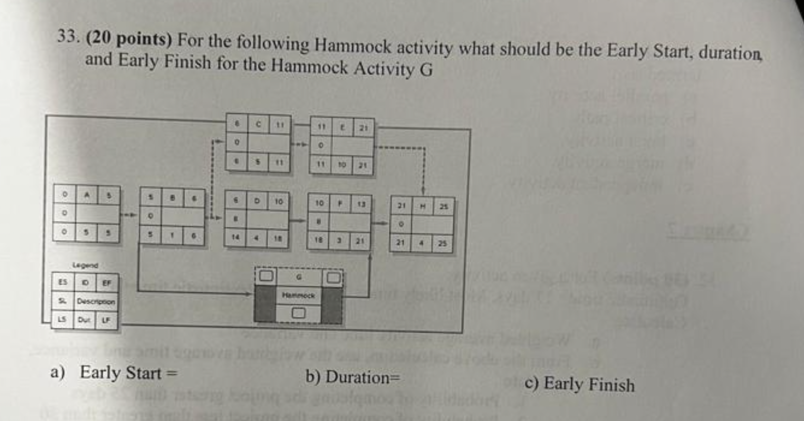 Solved 33. (20 points) For the following Hammock activity