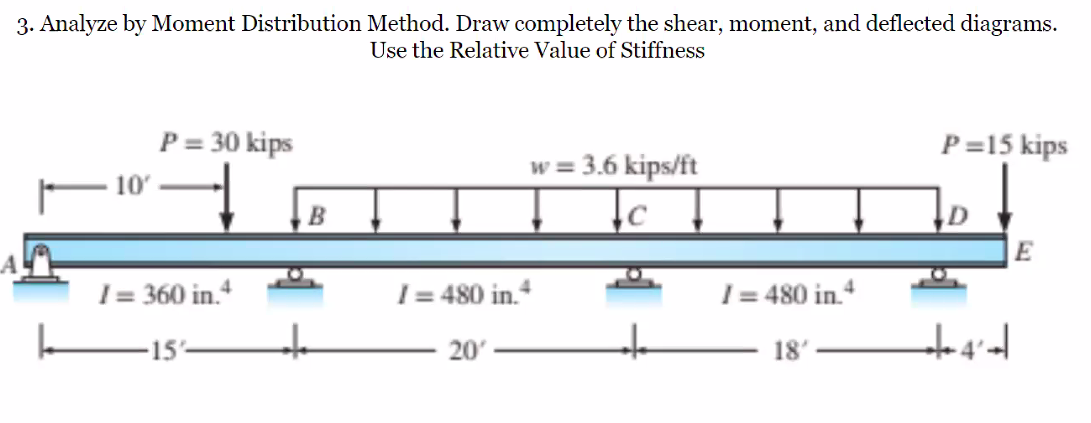 Solved 3. Analyze By Moment Distribution Method. Draw | Chegg.com