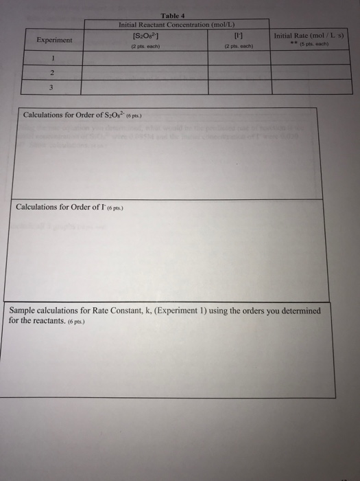 Solved Values for the first two columns of the following | Chegg.com
