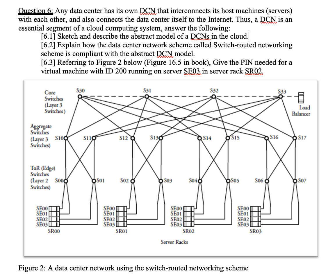 Solved Question 6: Any data center has its own DCN that | Chegg.com