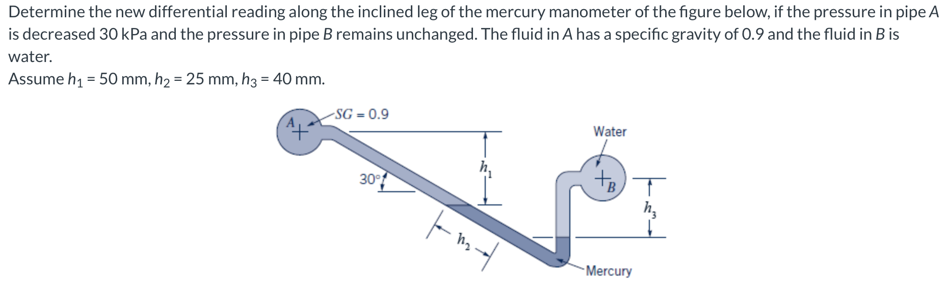 Solved Determine The New Differential Reading Along The | Chegg.com