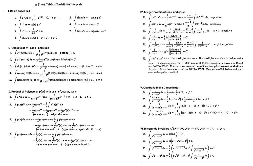 Solved Consider the integral sin(2t) cos(7t) dt. (a) Which | Chegg.com