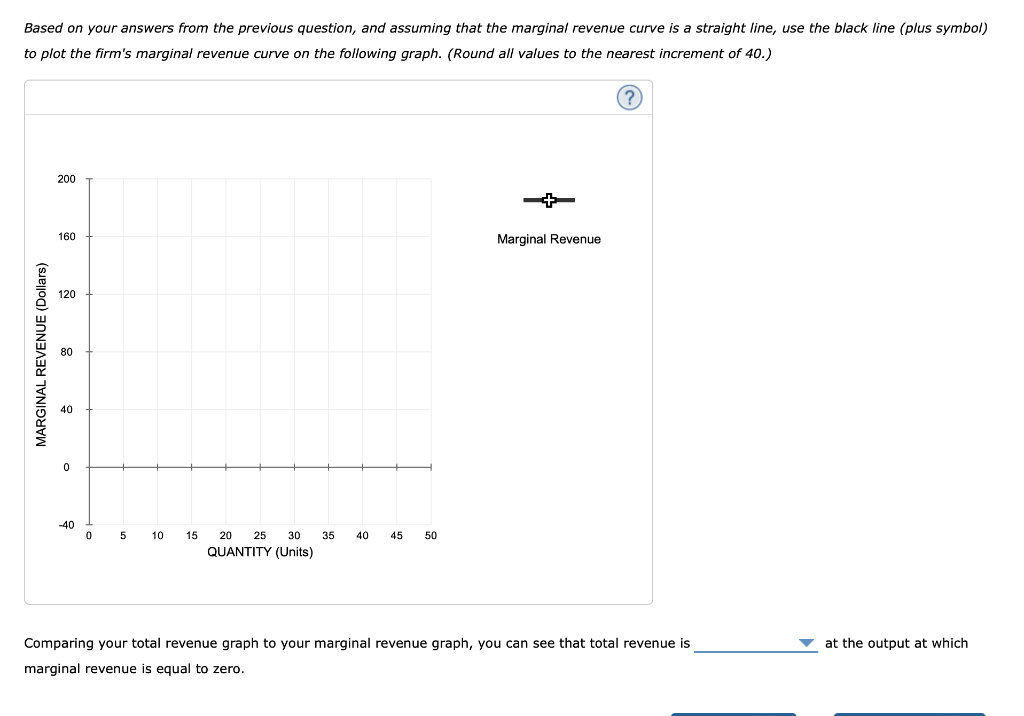 Solved The blue curve on the following graph represents the | Chegg.com