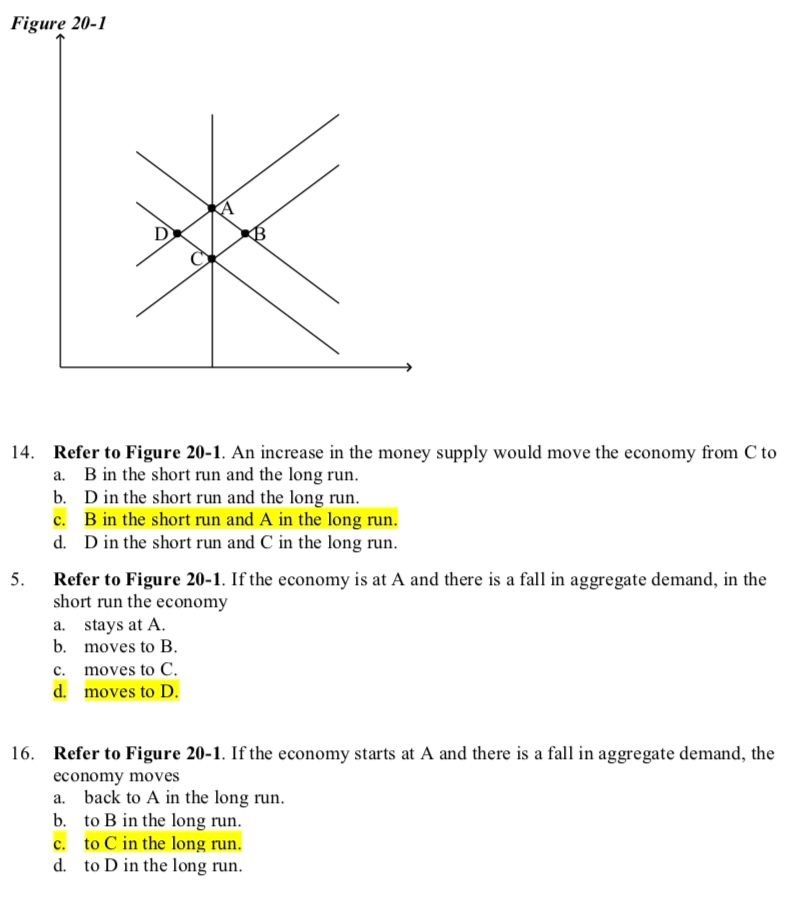 Solved Figure 20-1 Refer to Figure 20-1. An increase in the | Chegg.com