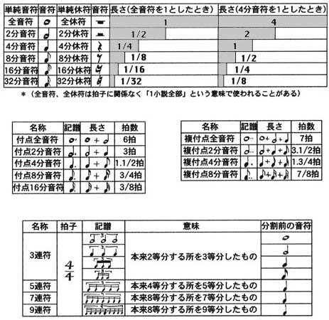 新しい語彙 Flashcards Chegg Com