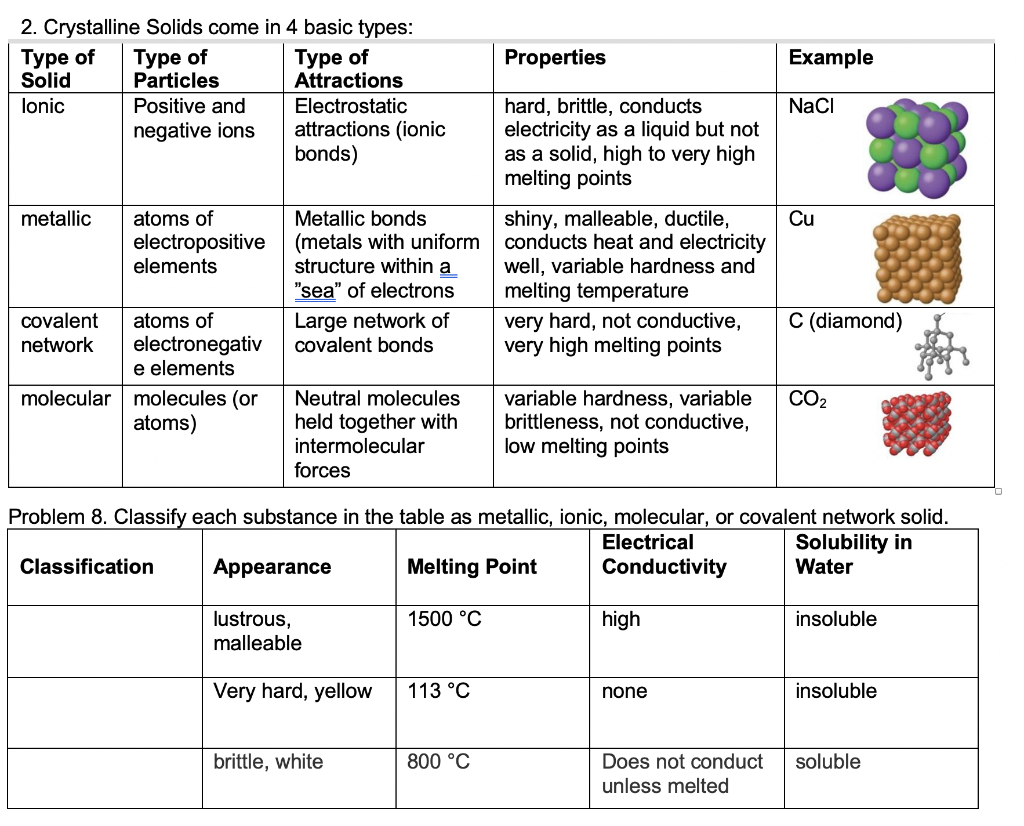 crystalline solids