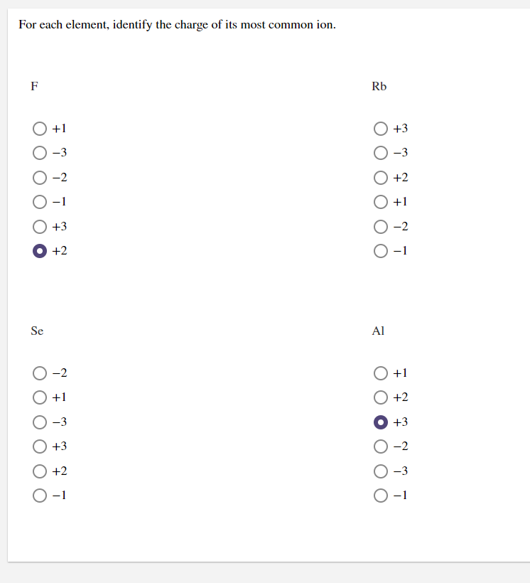 What Is The Most Common Ion Of Potassium