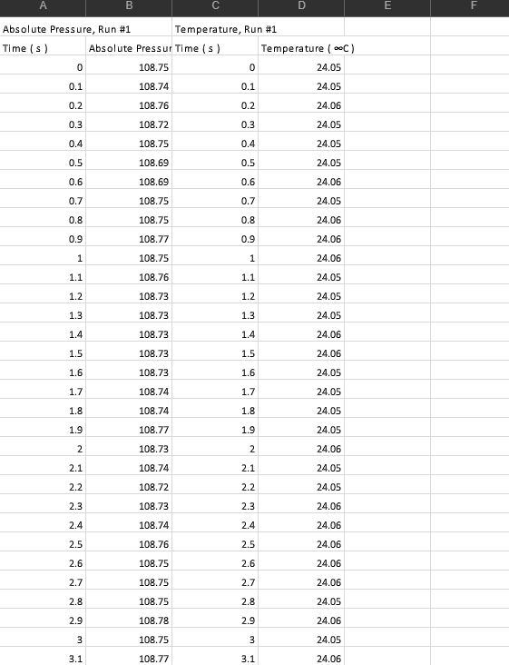 pressure and temperature, sampling at 10 Hz (10 | Chegg.com
