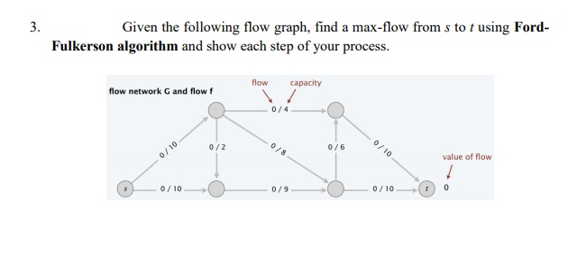 - 3. Given the following flow graph, find a max-flow | Chegg.com