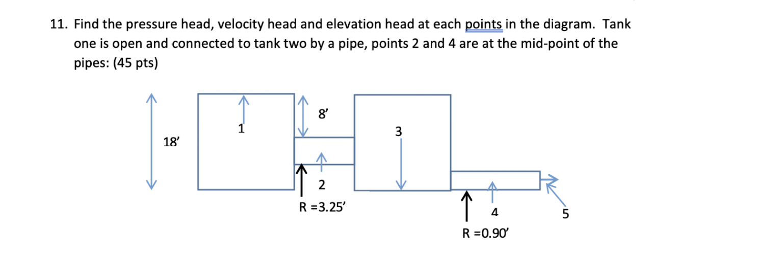 Solved 11. Find the pressure head, velocity head and | Chegg.com