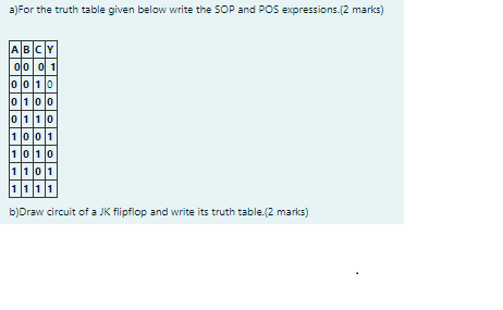 Solved a) For the truth table given below write the SOP and | Chegg.com